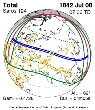 Солнечное затмение8 июля 1842 года