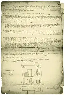 План владения артиллерии капитана Ф. Д. Колтовского и земельного участка церкви святителя Николая в Подкопаях. 1786. ЦИАМ.