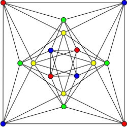 Хроматическое число графа Шрикханде равно 4.