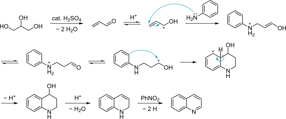Skraup quinoline synthesis mechanism