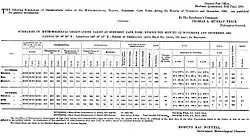 Ноябрь-декабрь 1869 года.