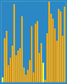 Визуализация работы алгоритма