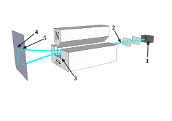Изображение в статье неправильно передаёт результат опыта на атомах серебра. В этом случае на стеклянном экране не получилось двух отдельных пятен. Подлинное изображение можно увидеть здесь: https://books.google.ru/books?id=OeTPBgAAQBAJ&lpg=PA26&ots=lh2DYWVsTC&dq=Gerlach% 2C%20W.%20and%20Stern%2C%20O.%20Der%20experimentelle%20Nachweis%20der%20Richtun gsquantelung%20im%20Magnetfeld.%20Zeitschrift%20f%C3%BCr%20Physik&hl=ru&pg=PA26#v=onepage&q&f=false