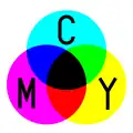 В цветовой модели CMYK, используемой при печати документов, для получения чёрного смешиваются циан, маджента и жёлтый; на практике, к этим цветам добавляют ещё немного чёрной краски
