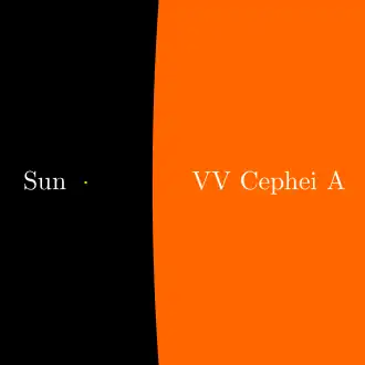 Солнце по сравнению с VV Цефея A.