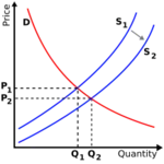 Увеличение предложения
