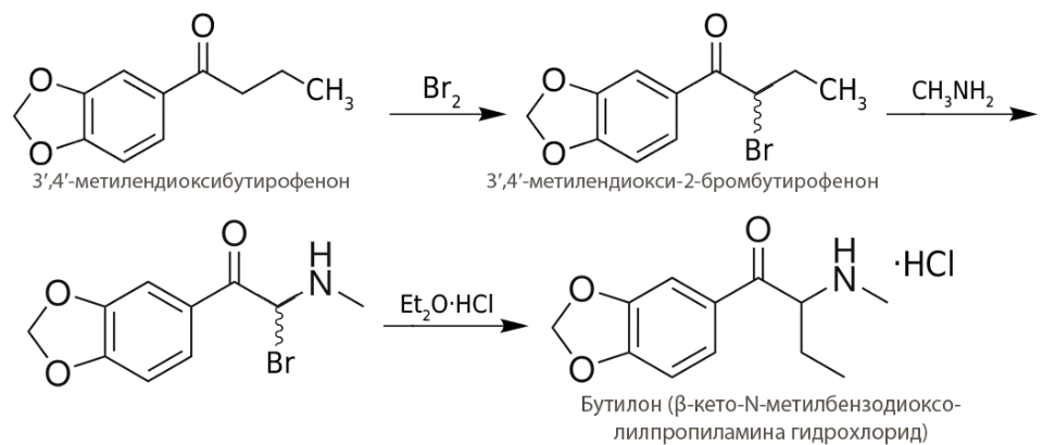 Синтез бутилона.