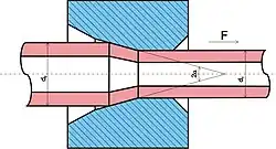 Волочение без оправки