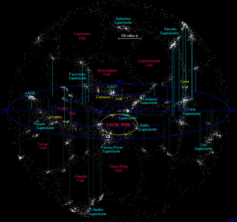 Сверхскопления и войды в пределах 500 млн световых лет от Солнца