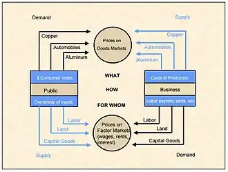 Схематичная иллюстрация