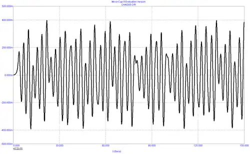 Рисунок 6. Временная зависимость vC2 для случая L = 1/7 Гн; G = 0,7 См; C1 = 1/9 Ф; C2 = 1 Ф; Ga = −0,8 А/В; Gb = −0,5 А/В