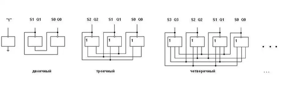 Триггеры на элементах (N-1)ИЛИ-НЕ