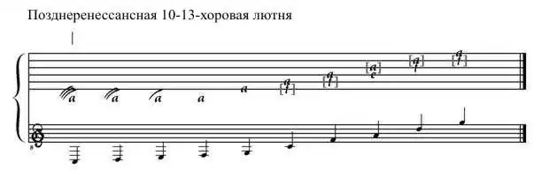 Позднеренессансная 10-13-хоровая лютня