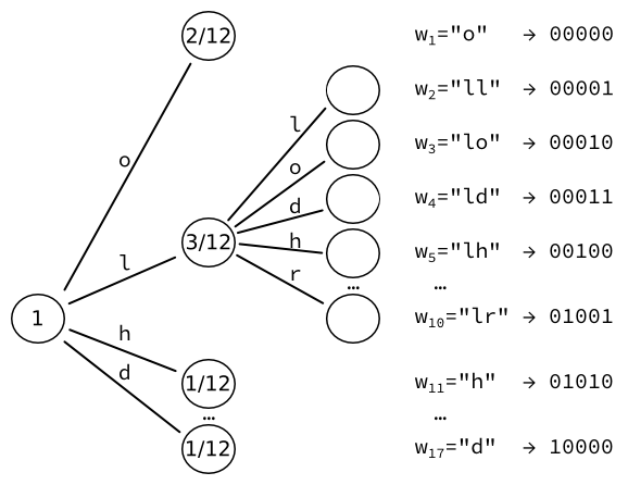 Пример Танстелла «hello, world» — две итерации