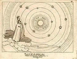 Я увидел точку, которая сияла. Иллюстрация к «Божественной комедии» Данте. 1793. Гравюра резцом на меди по рисунку Дж. Флаксмана