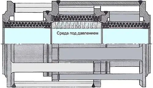 схема виброизолирующего патрубка ВИПБ