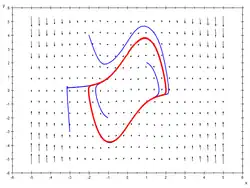 Фазовый портрет осциллятора. Виден предельный цикл.