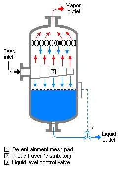 Vap-Liq Separator