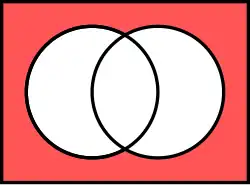 Диаграмма Венна