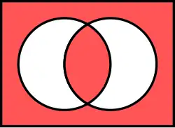 Диаграмма Венна