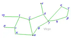 Альтернативная диаграмма, предложенная Реем.