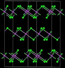 Изображение молекулярной модели